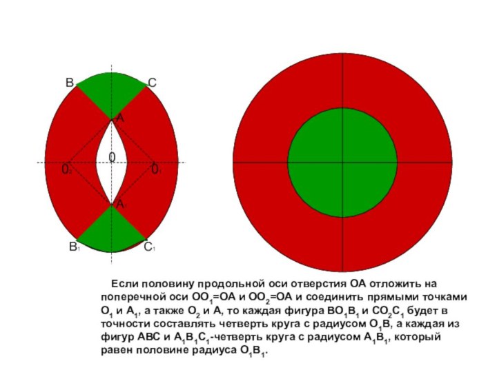 В1С1А1020ВСА  Если половину продольной оси отверстия ОА отложить на поперечной оси