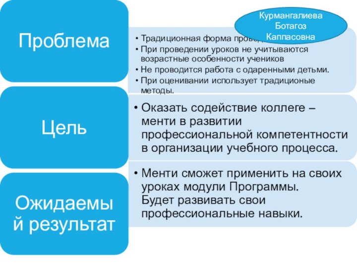 Курмангалиева БотагозКаппасовна