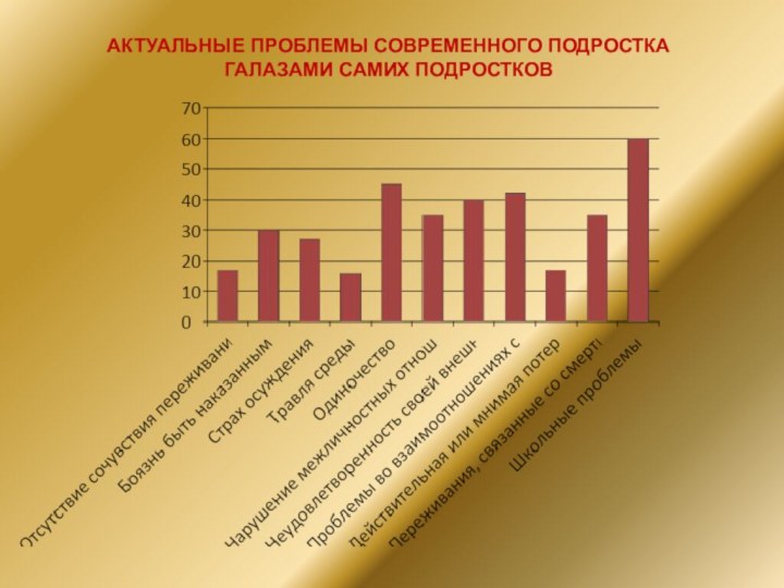 АКТУАЛЬНЫЕ ПРОБЛЕМЫ СОВРЕМЕННОГО ПОДРОСТКА ГАЛАЗАМИ САМИХ ПОДРОСТКОВ