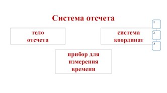 Интерактивный плакат по физике на тему Система отсчета