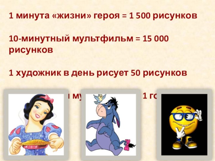 1 минута «жизни» героя = 1 500 рисунков10-минутный мультфильм = 15 000