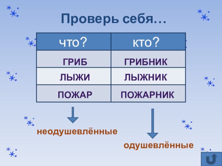 Проверь себя… кто?что?ГРИБГРИБНИКЛЫЖИЛЫЖНИКПОЖАРПОЖАРНИКнеодушевлённые одушевлённые