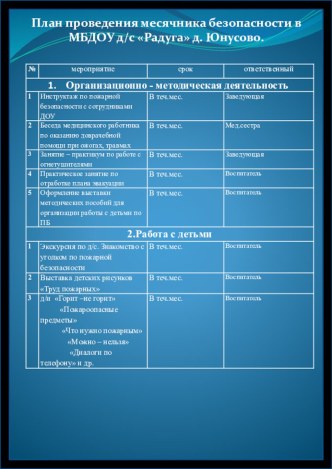 План проведения месячника безопасности в МБДОУ д/с Радуга д. Юнусово.