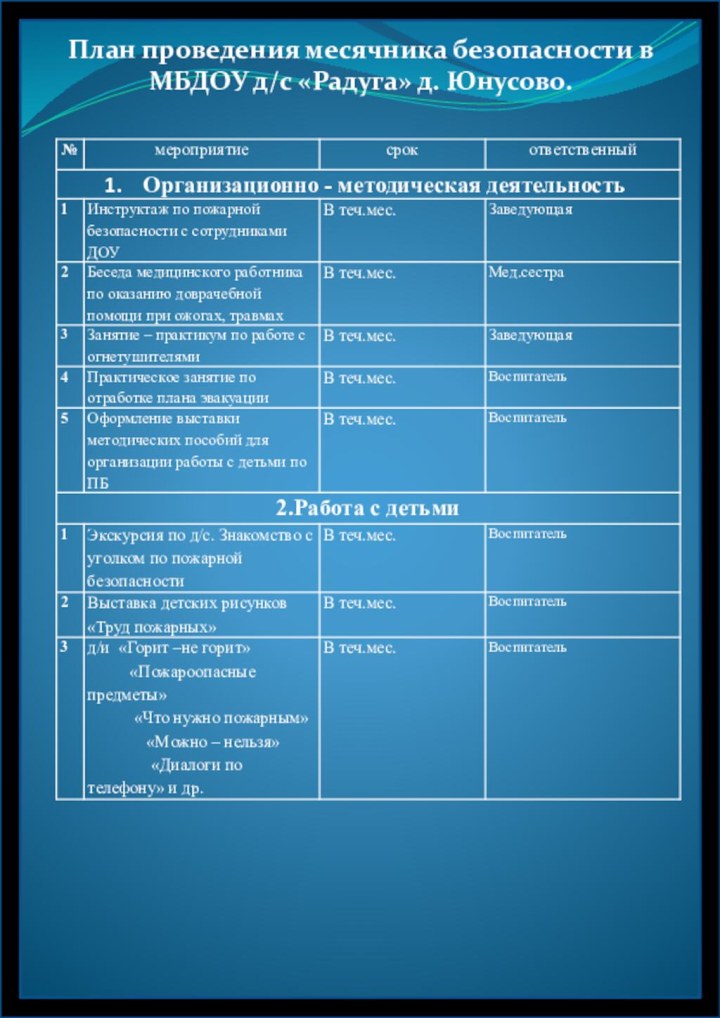 План проведения месячника безопасности в МБДОУ д/с «Радуга» д. Юнусово.