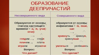 Презентация по русскому языку на тему Деепричастие. Правописание деепричастий. (10 класс)