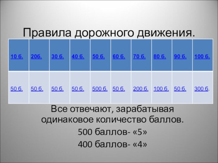 Правила дорожного движения.Условия игры: выбирается вопрос Все отвечают, зарабатывая одинаковое количество баллов.500 баллов- «5»400 баллов- «4»