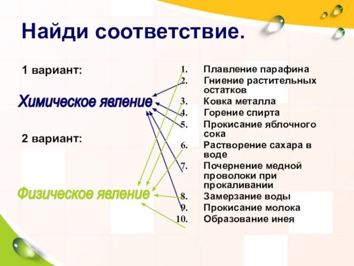 Найди соответствие. 1 вариант:2 вариант:Плавление парафинаГниение растительных остатковКовка металлаГорение спиртаПрокисание яблочного сокаРастворение