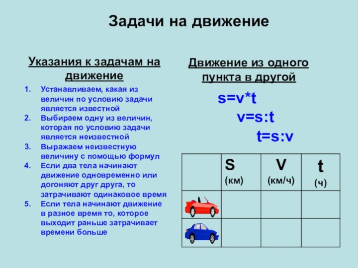 Задачи на движение Движение из одного пункта в другой   s=v*t