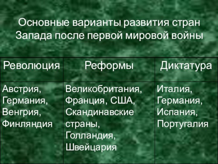 Основные варианты развития стран Запада после первой мировой войны