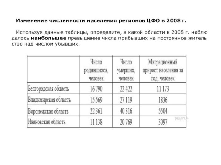 Из­ме­не­ние чис­лен­но­сти на­се­ле­ния ре­ги­о­нов ЦФО в 2008 г. Ис­поль­зуя дан­ные таб­ли­цы, опре­де­ли­те,