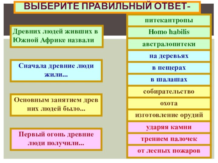 ВЫБЕРИТЕ ПРАВИЛЬНЫЙ ОТВЕТ-Древних людей живших вЮжной Африке назвалиСначала древние люди жили...Основным занятием