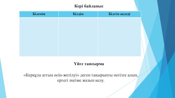 Кері байланысҮйге тапсырма«Керқұла аттың өсіп-жетілуі» деген тақырыпты негізге алып, ертегі әңгіме жазып келу.