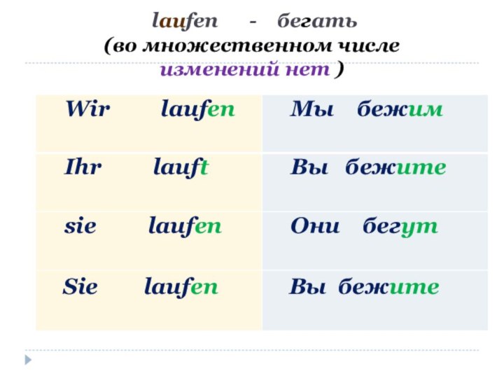 laufen   -  бегать (во множественном числе  изменений нет )