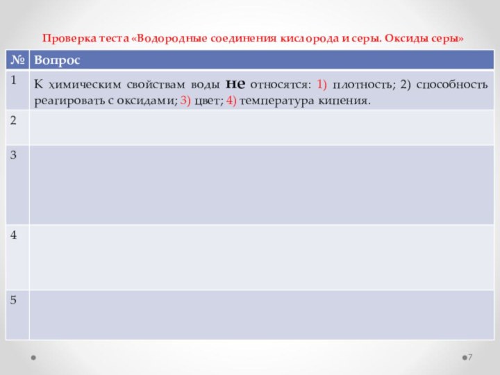 Проверка теста «Водородные соединения кислорода и серы. Оксиды серы»