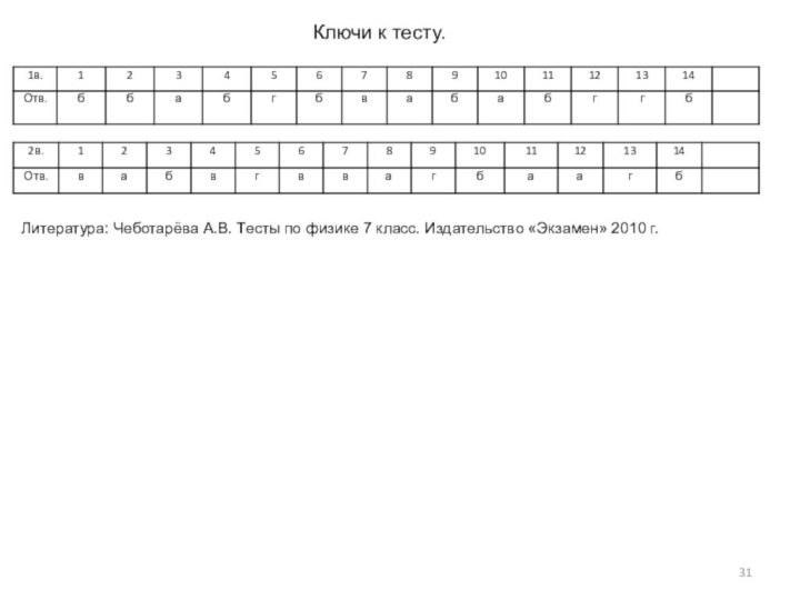 Литература: Чеботарёва А.В. Тесты по физике 7 класс. Издательство «Экзамен» 2010 г.Ключи к тесту.