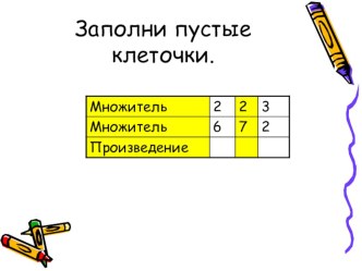 Закрепление изученного по теме Умножение и деление