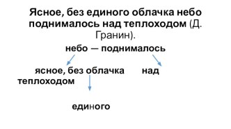 Презентация к отдельным этапам урока русского языка для 8 класса Второстепенные члены предложения