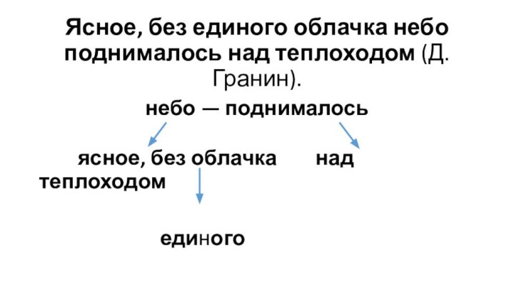 Ясное, без единого облачка небо поднималось над теплоходом (Д. Гранин).небо — поднималось