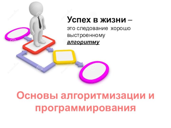 Основы алгоритмизации и программированияУспех в жизни – это следование хорошо выстроенному алгоритму