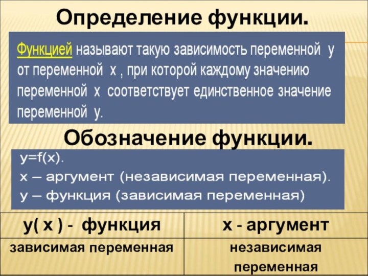 Определение понятия расширение