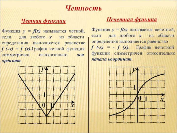 Четная функция кратко. Чётные и Нечётные функции 10 класс. Четность и нечетность функции. Нечётная функция примеры. Четная функция примеры.