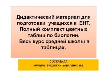 Презентация Плакаты по биологиипредназначена для работы при проведении уроков биологии как наглядный материал и при подготовке учащихся к ЕГЭ или ЕНТ.