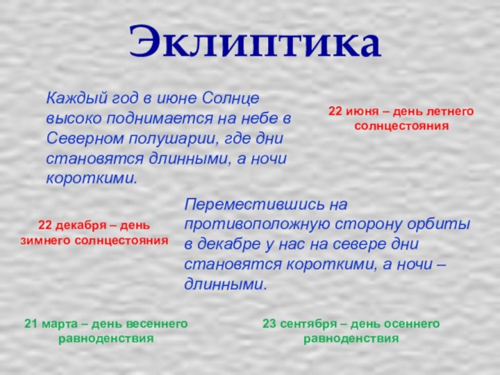 Эклиптика Каждый год в июне Солнце высоко поднимается на небе в Северном