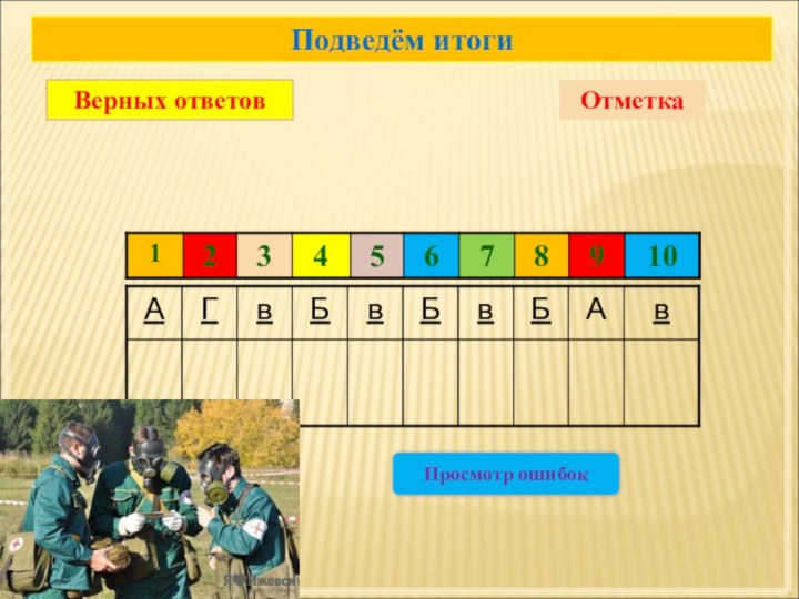 Подведём итогиВерных ответовОтметкаПросмотр ошибоквАБвБвБвГА