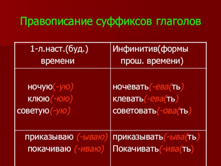 Правописание суффиксов глаголов