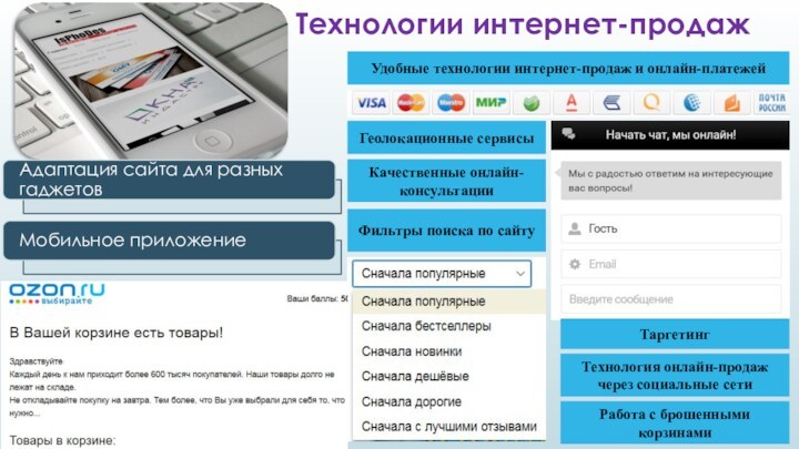 Технологии интернет-продажУдобные технологии интернет-продаж и онлайн-платежейГеолокационные сервисыКачественные онлайн-консультацииФильтры поиска по сайтуТаргетингТехнология онлайн-продаж