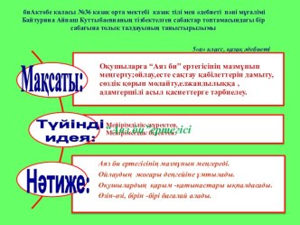 Тізбектелген сабақтар топтамасындағы бір сабағына толық талдауының таныстырылымыАяз би”ертегісі