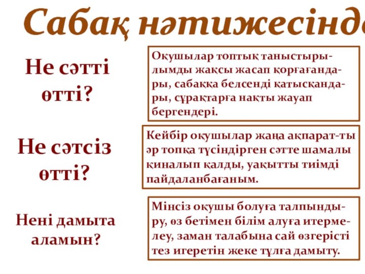 Сабақ нәтижесіндеНе сәтті өтті?Не сәтсіз өтті?Нені дамыта аламын?Оқушылар топтық таныстыры-лымды жақсы жасап