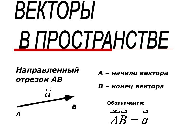 Направленный отрезок АВАВА – начало вектораВ – конец вектораВЕКТОРЫ   В ПРОСТРАНСТВЕ Обозначения: