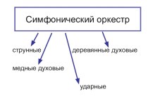 Симфонический оркестр