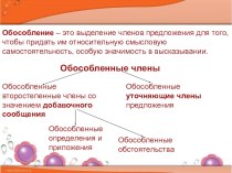 Презентация по русскому языку Обособленные члены предложения 7-9 класс