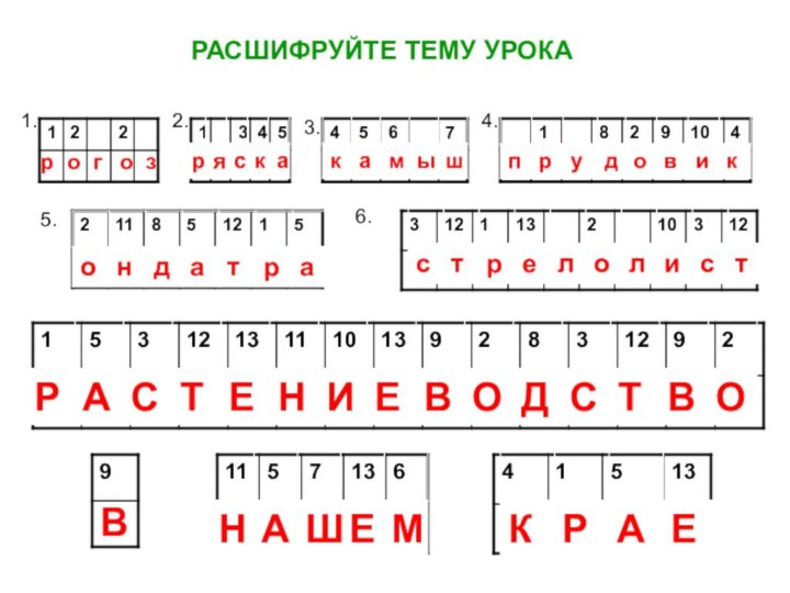 РАСШИФРУЙТЕ ТЕМУ УРОКА1.2.3.4.5.6.В