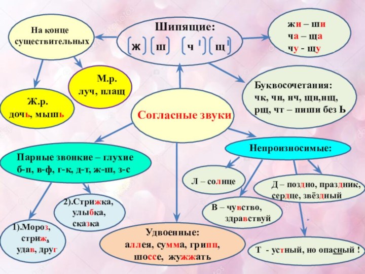 о жи – шича – щачу - щуШипящие:   Ж.р. дочь,