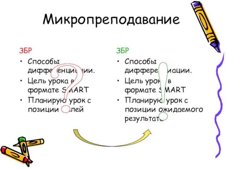 МикропреподаваниеЗБР        Способы дифференциации.Цель урока в