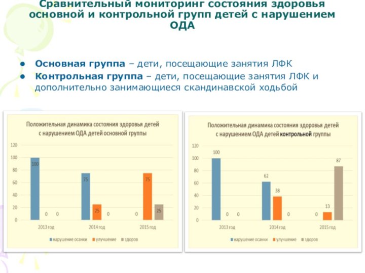 Сравнительный мониторинг состояния здоровья основной и контрольной групп детей с нарушением ОДА