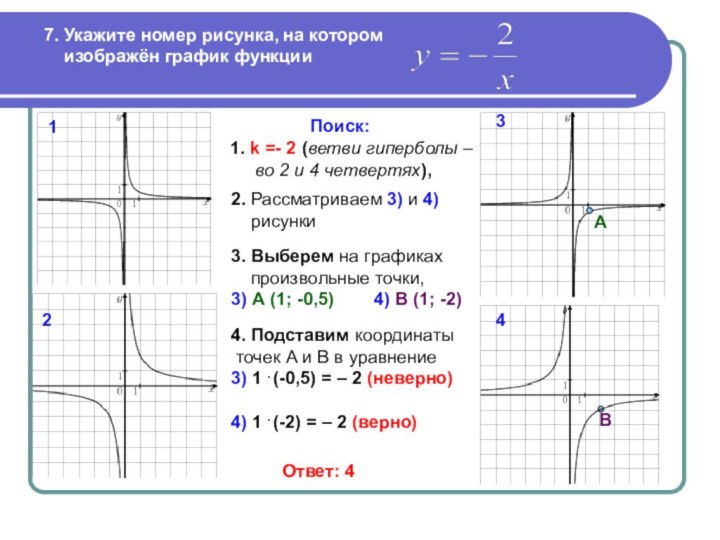 7. Укажите номер рисунка, на котором   изображён график функции