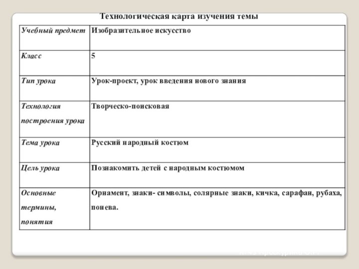 Технологическая карта изучения темыУчитель ИЗО МБОУ Кадетская школа №43 Проскурина О.Г.