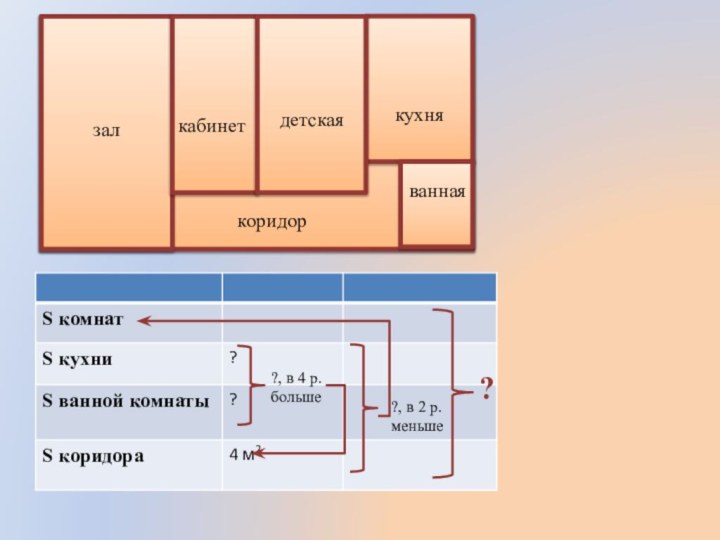 залкухнядетскаякабинетваннаякоридор?, в 4 р. больше?, в 2 р. меньше?