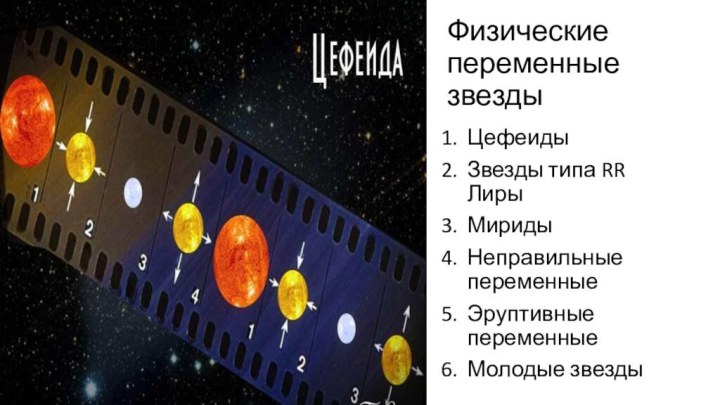 Физические переменные звездыЦефеидыЗвезды типа RR ЛирыМиридыНеправильные переменныеЭруптивные переменныеМолодые звезды