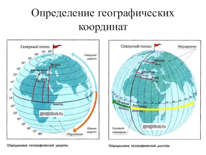 Определение географических координат