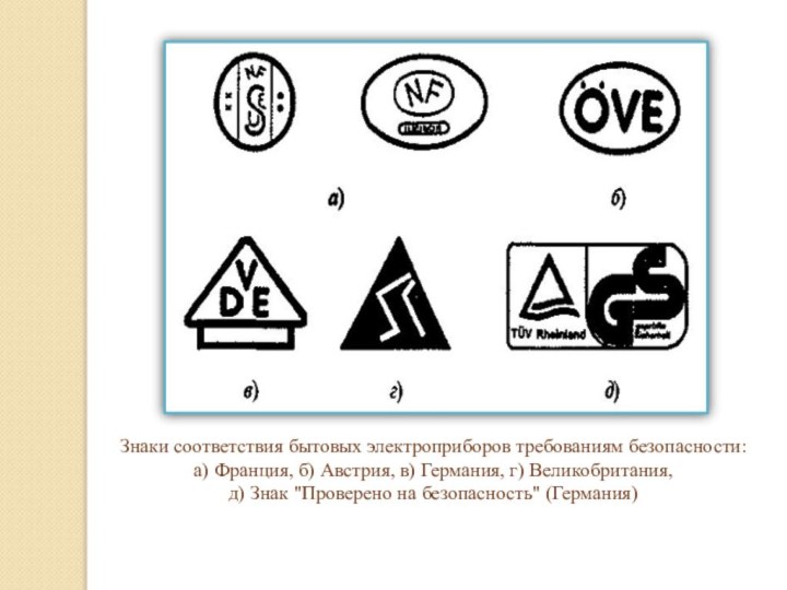 Знаки соответствия бытовых электроприборов требованиям безопасности:а) Франция, б) Австрия, в) Германия, г)