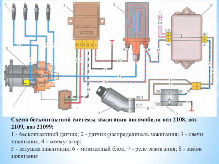 Схема бесконтактной системы зажигания автомобили ваз 2108, ваз 2109, ваз 21099:  1