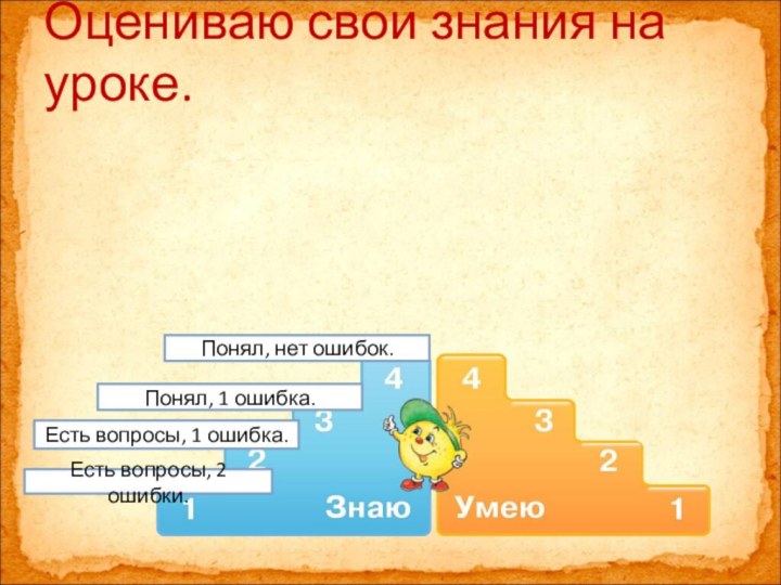 Оцениваю свои знания на уроке.Понял, нет ошибок.Понял, 1 ошибка.Есть вопросы, 1 ошибка.Есть вопросы, 2 ошибки.