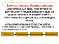 Презентация Виды экономической деятельности