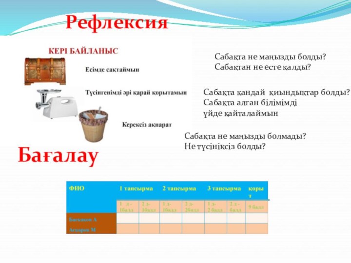 РефлексияСабақта не маңызды болды?Сабақтан не есте қалды?Сабақта қандай қиындықтар болды?Сабақта алған білімімді