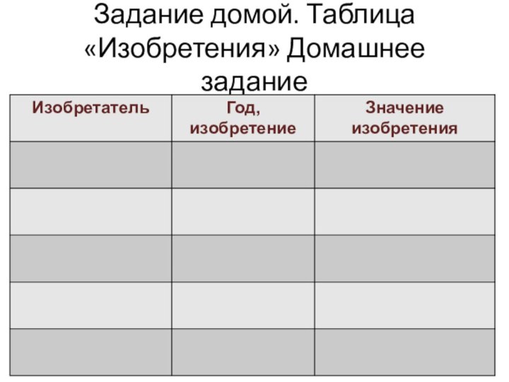 Задание домой. Таблица «Изобретения» Домашнее задание